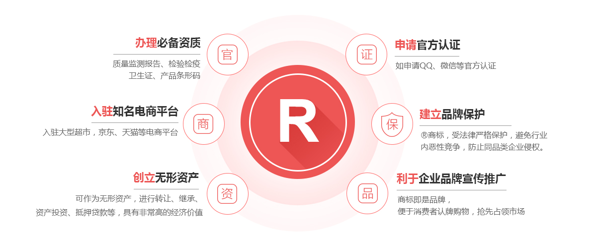 通州商标注册的作用